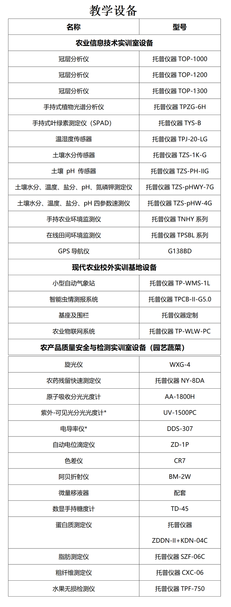 教學(xué)設(shè)備托普儀器圖3.png